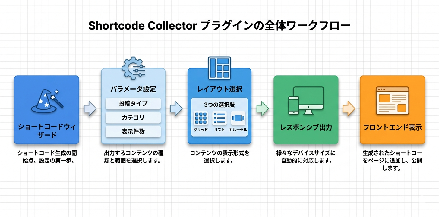 プラグイン概要フロー図
