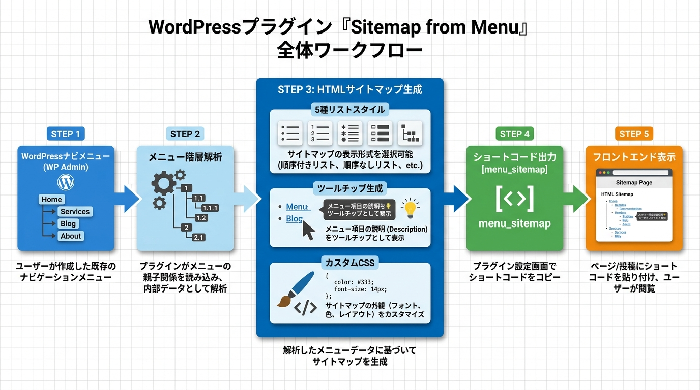 プラグイン概要フロー図