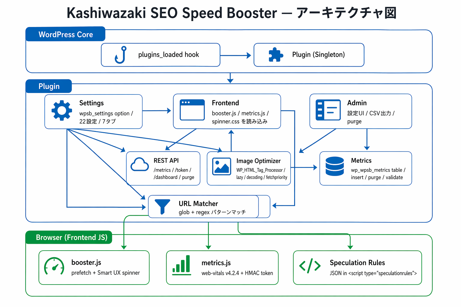プラグインのアーキテクチャ