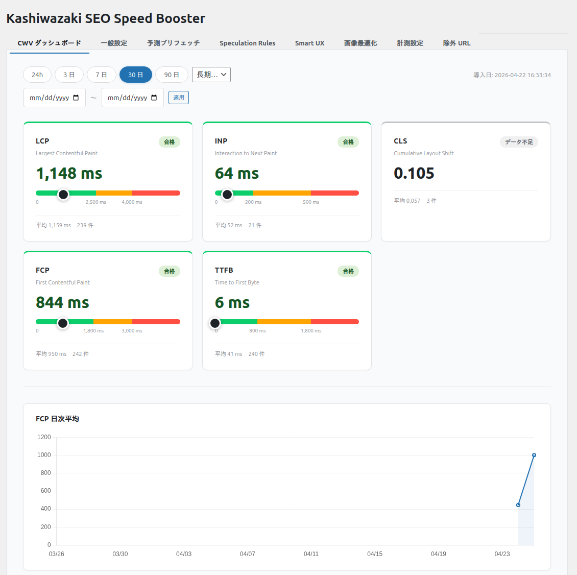 計測ダッシュボード