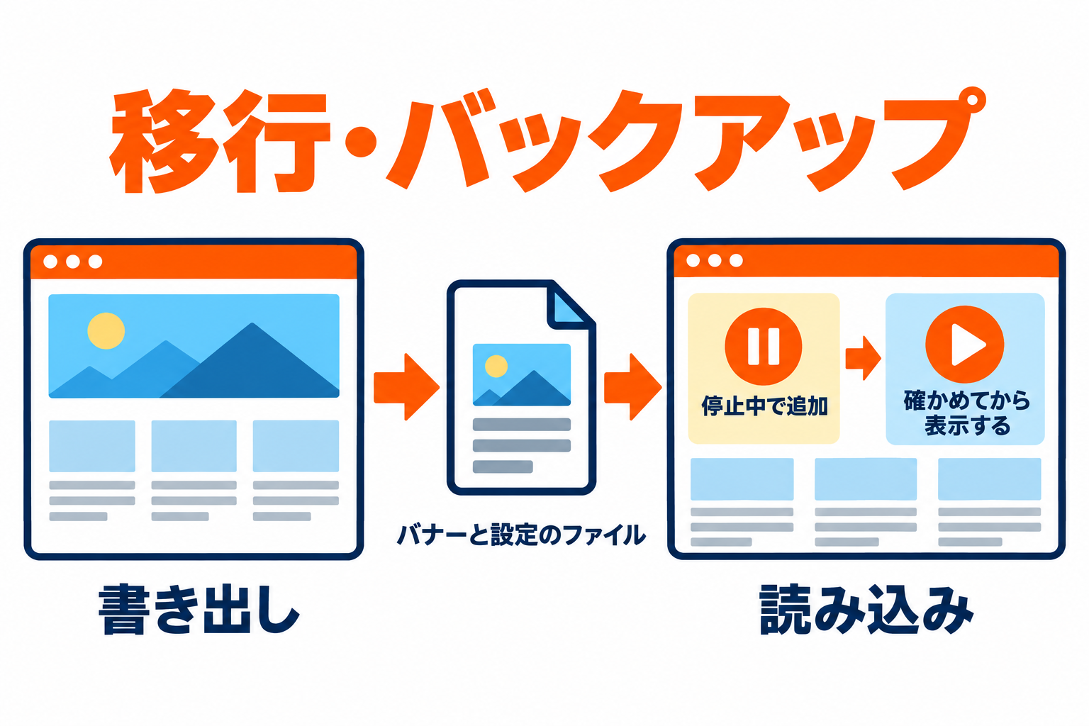 書き出したファイルを別のサイトで読み込む流れ