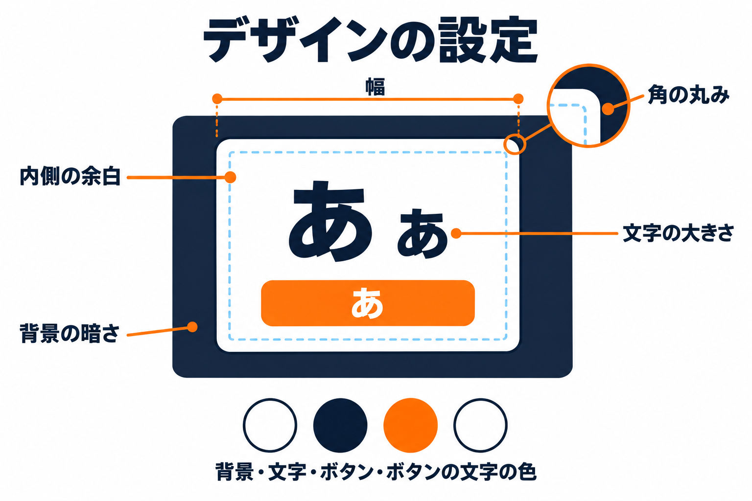 デザインの値がバナーのどこに効くか