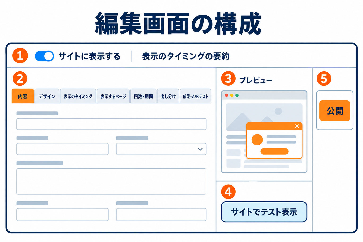 編集画面の5つの領域