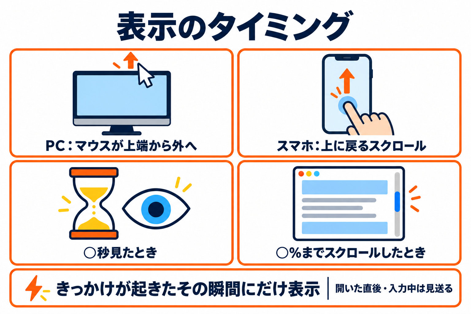 4つのきっかけと、きっかけが起きた瞬間にだけ表示する決まり