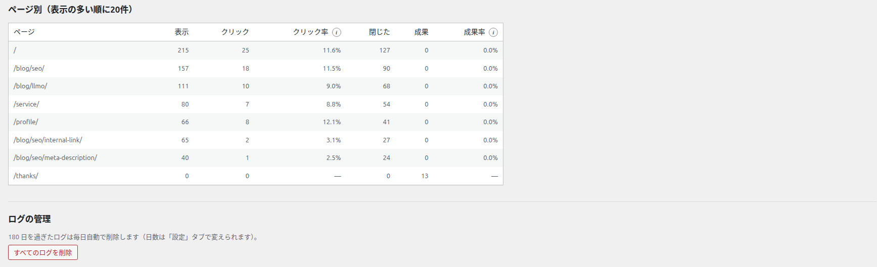 ページ別の表とログの管理