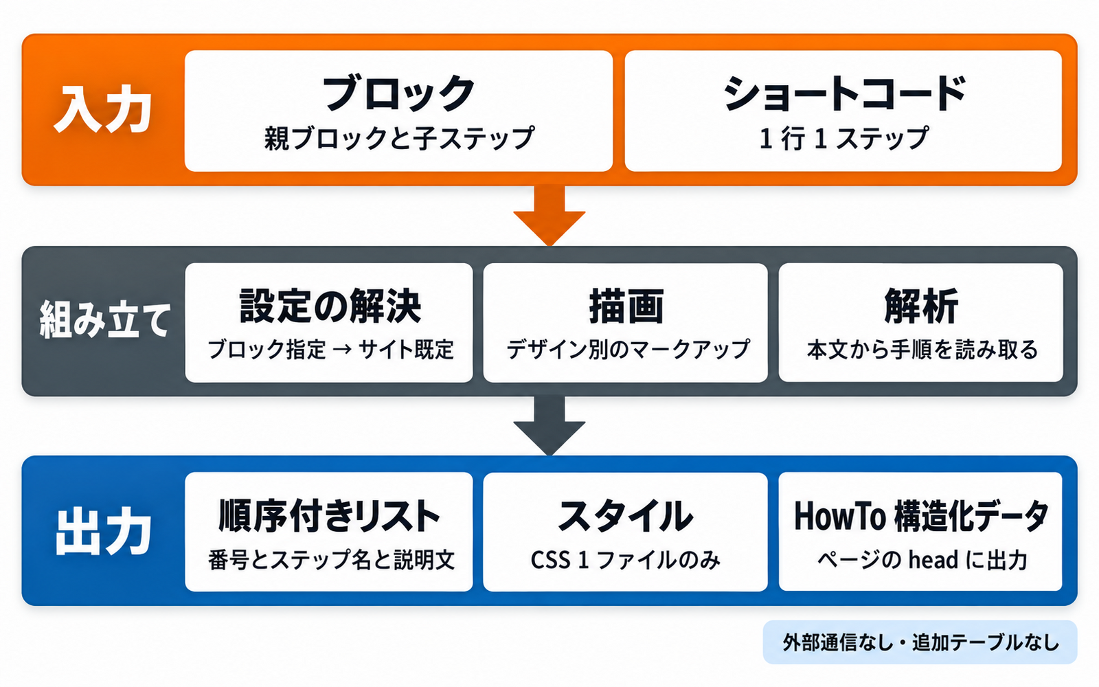 プラグインの内部構造