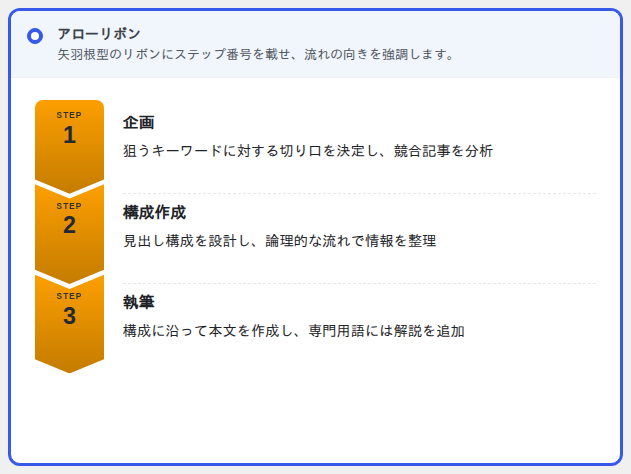 選択中のデザインカード