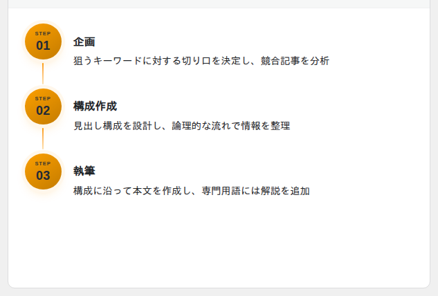 タイムラインデザインの表示例