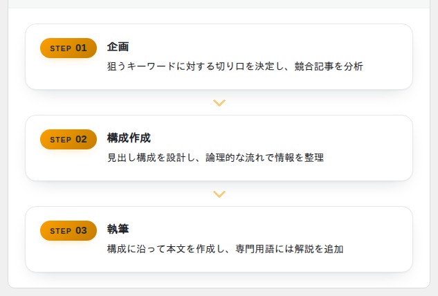 カードデザインの表示例
