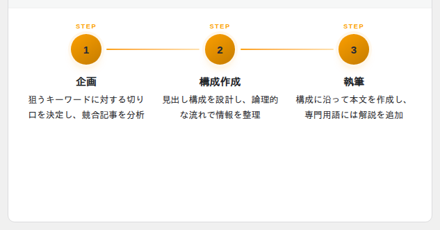 ホリゾンタルデザインの表示例