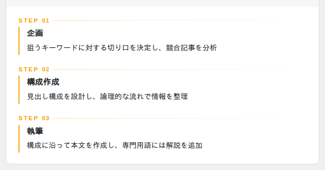 ミニマルデザインの表示例
