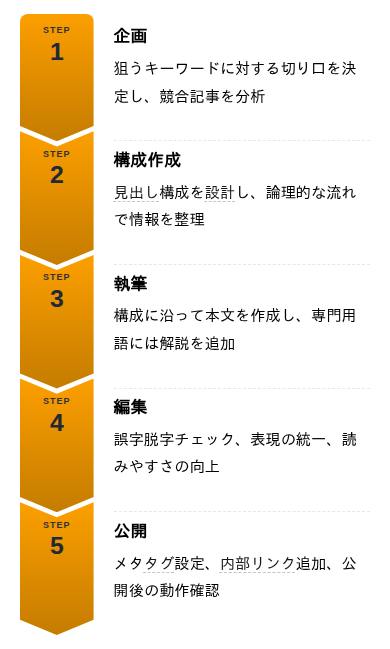 スマートフォン幅での表示例