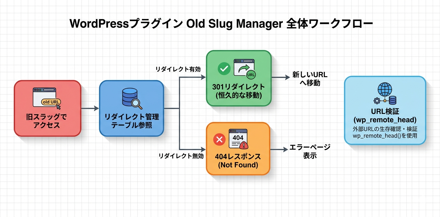 プラグイン概要フロー図