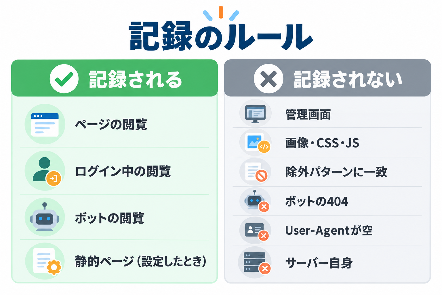 記録されるもの・されないもの