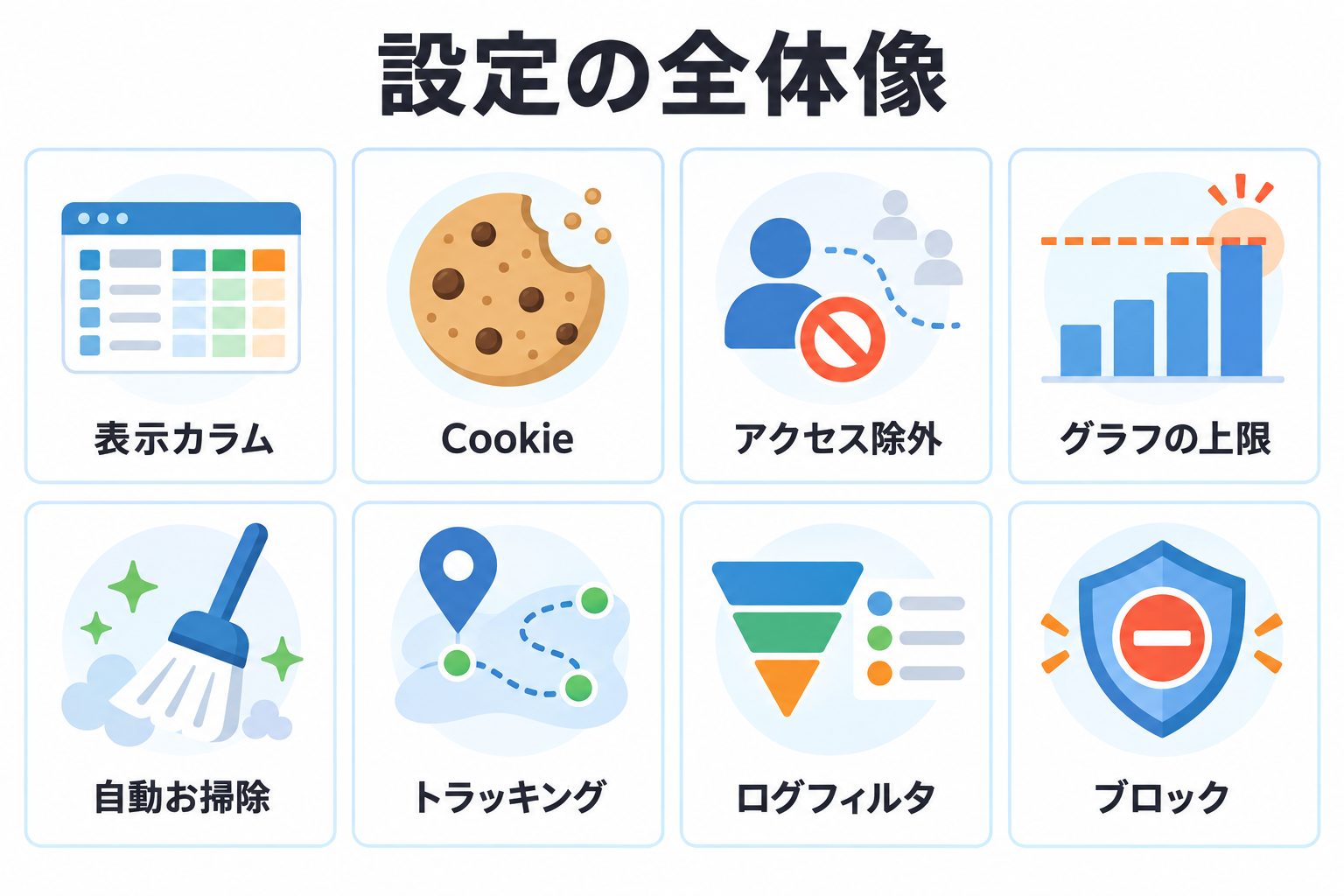 設定タブの 8 つのまとまり