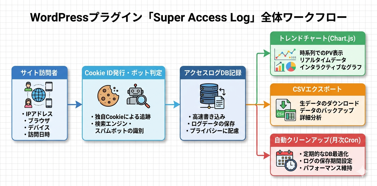 プラグイン概要フロー図