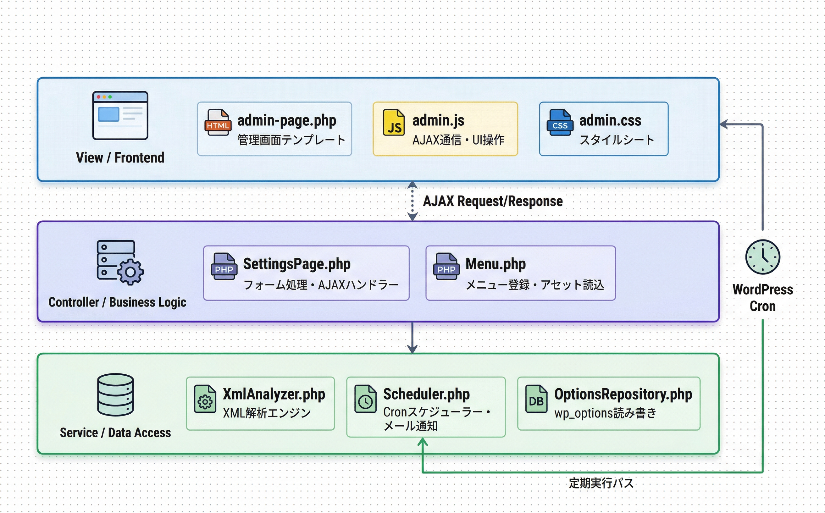 プラグインのアーキテクチャ