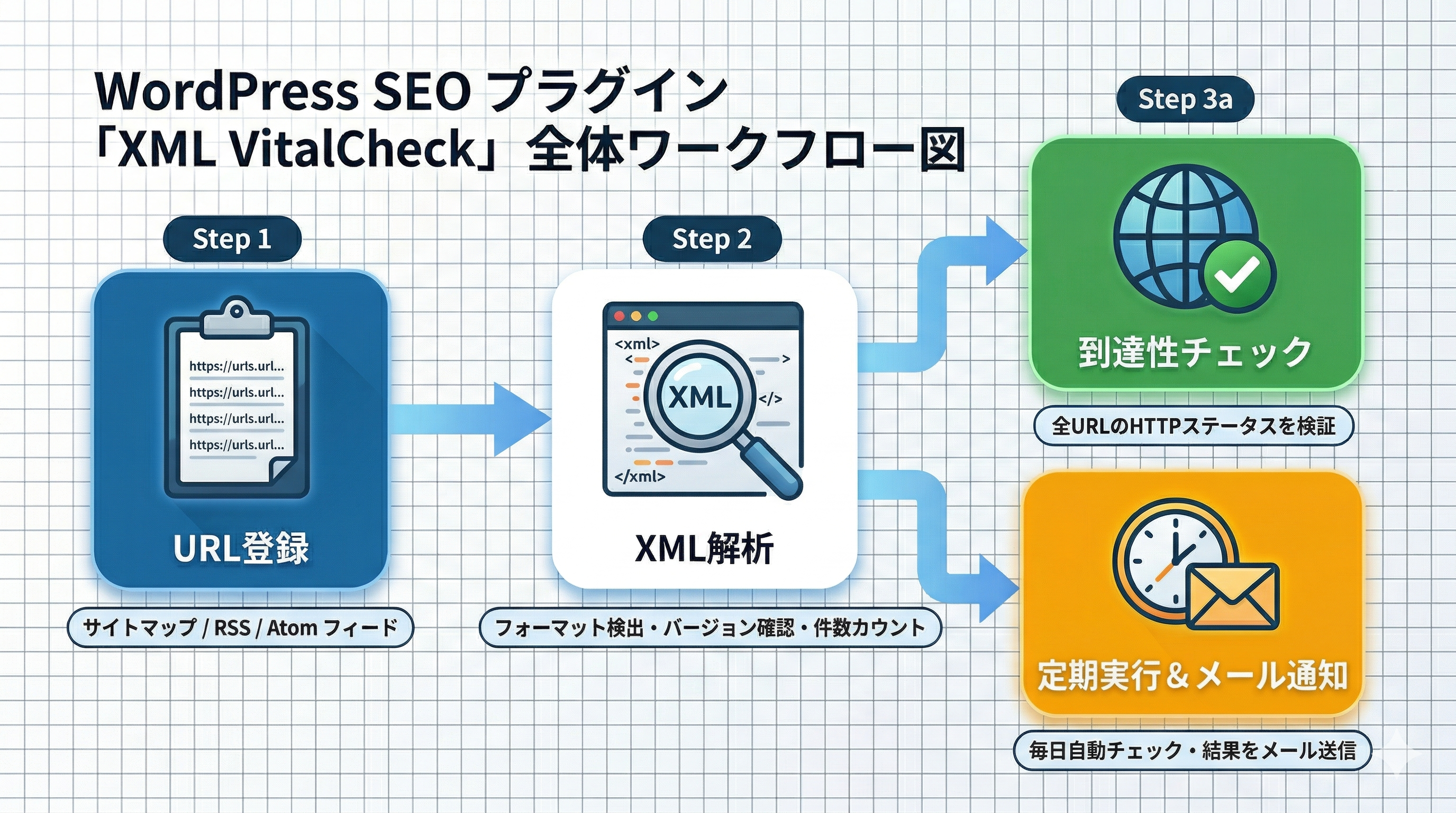 プラグイン全体のワークフロー