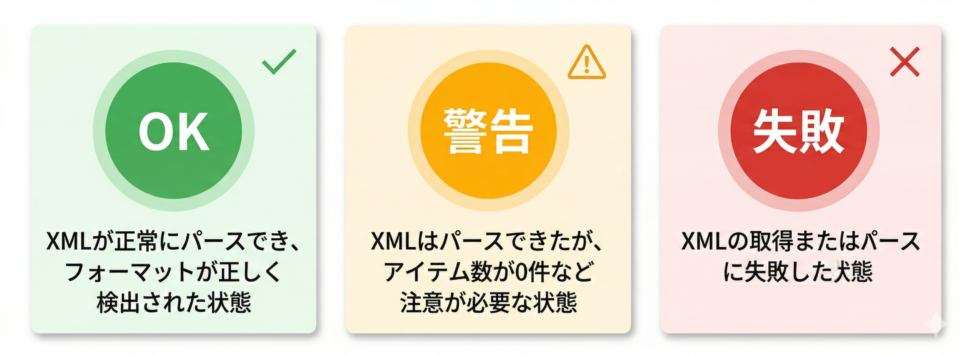 ステータスバッジの説明