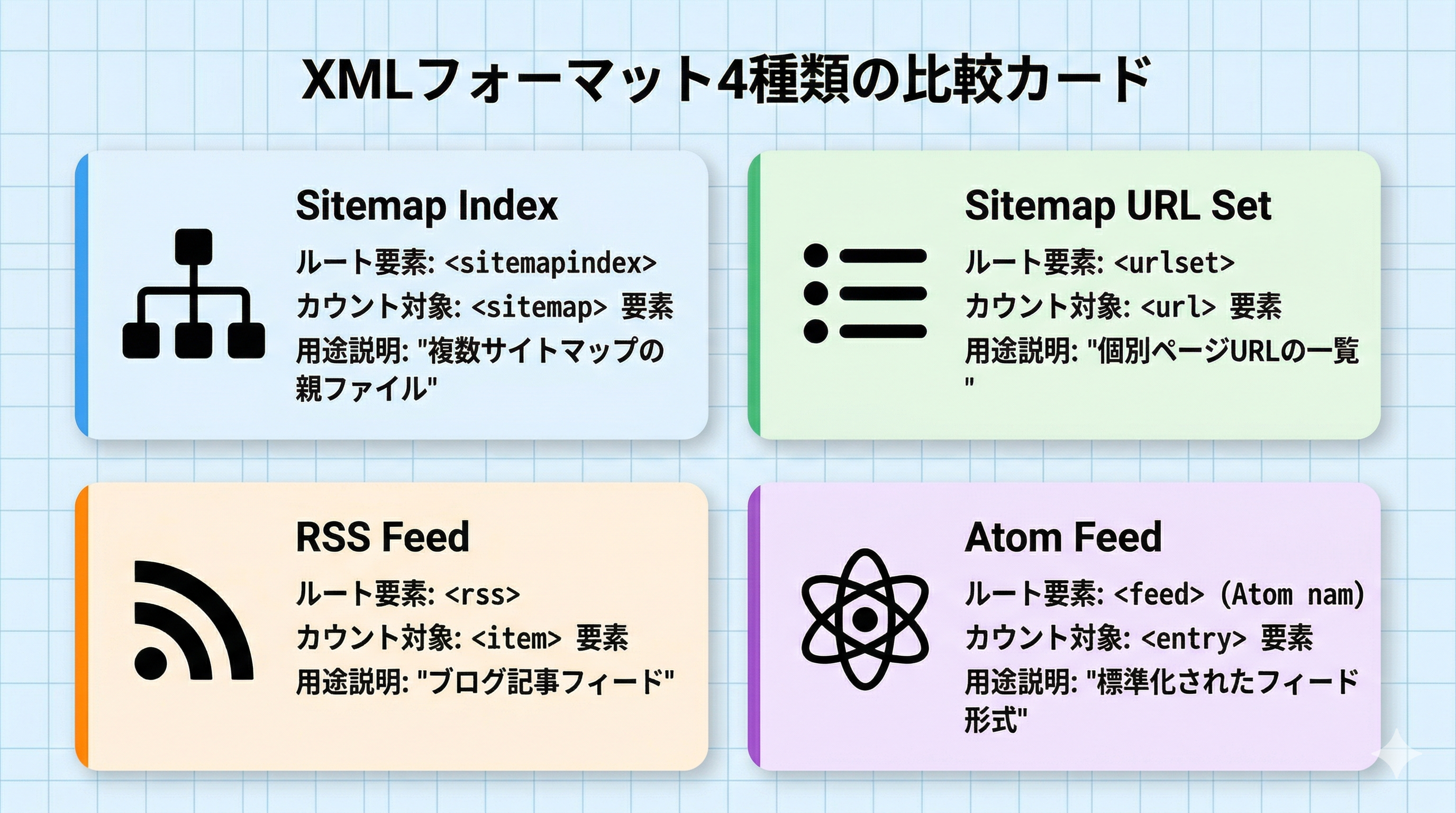 対応XMLフォーマット一覧