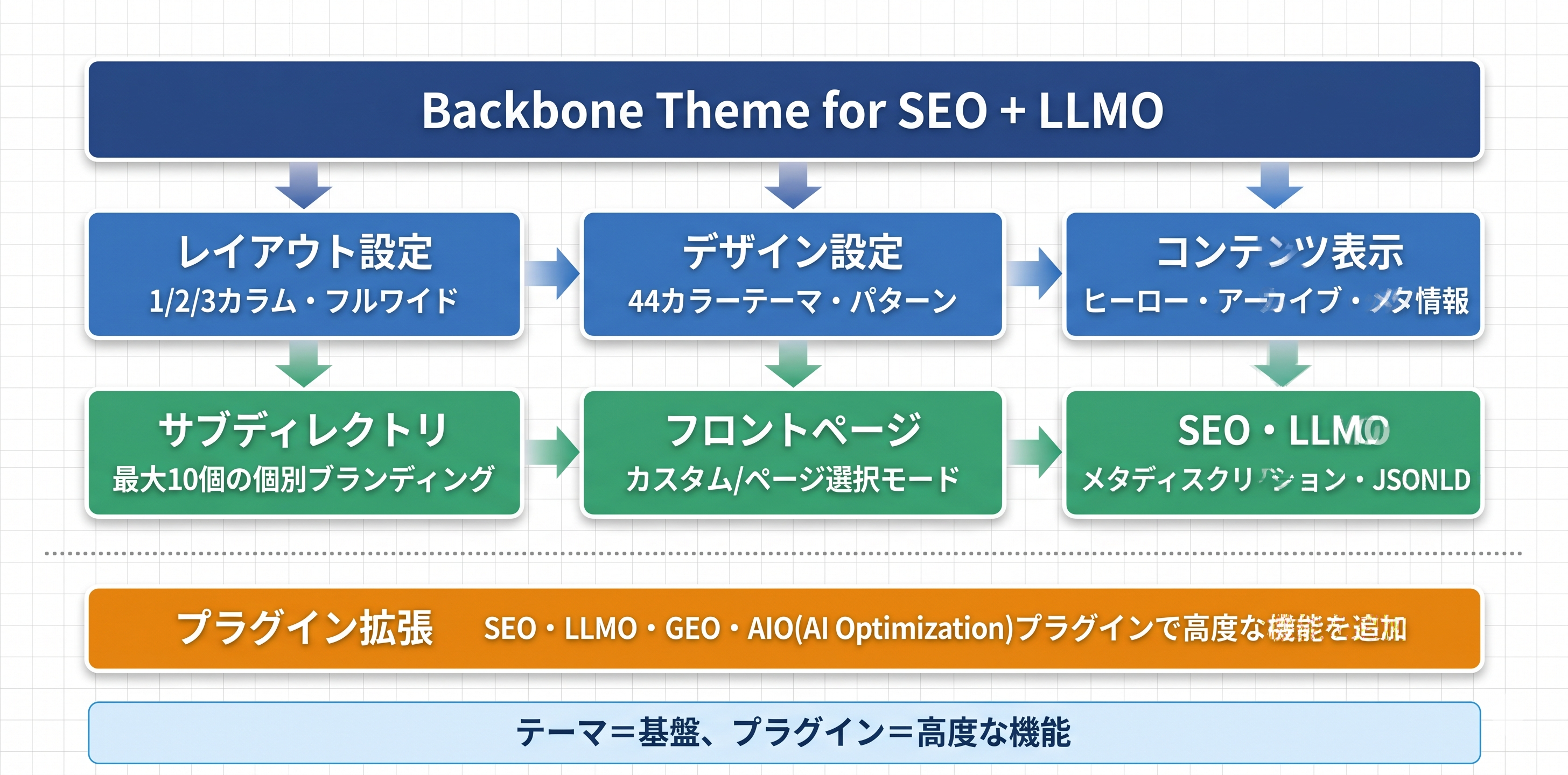 テーマ全体の構成と主要機能